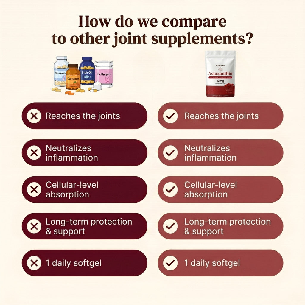 Astaxanthin 12mg Softgels