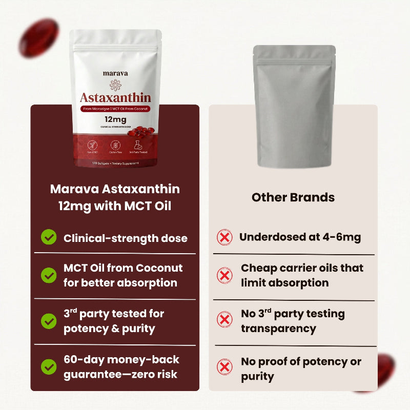 Astaxanthin 12mg Softgels