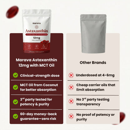 Astaxanthin 12mg Softgels