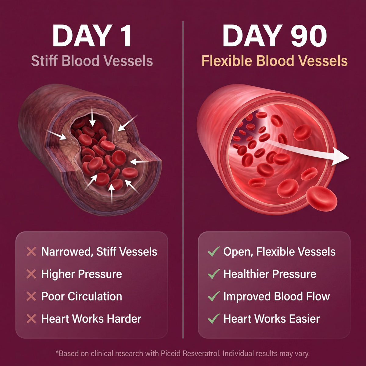 Red Grape Powder with Piceid Resveratrol